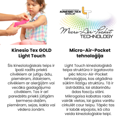Kinesio Tex Gold Light Touch kitt